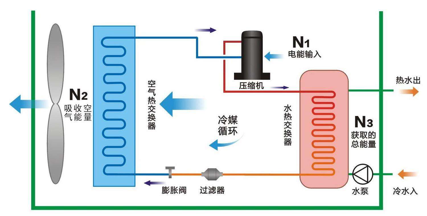 空氣源熱泵與中央空調(diào)相比，優(yōu)勢(shì)有哪些